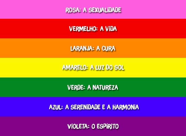 O que é LGBTQIA? Conheça o significado da sigla e as cores da bandeira